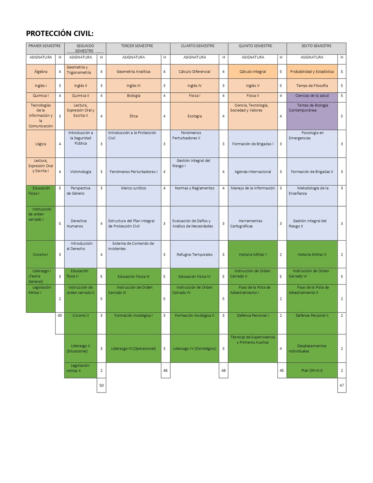folio-51852-BBM-malla-curricular_page-0002